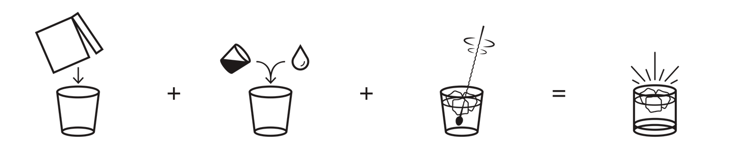 4 step instructions on how to use our mixes by adding packet, liquor, water, ice, and stir