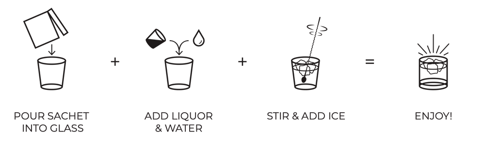 How To Use Our Cocktail Mixers